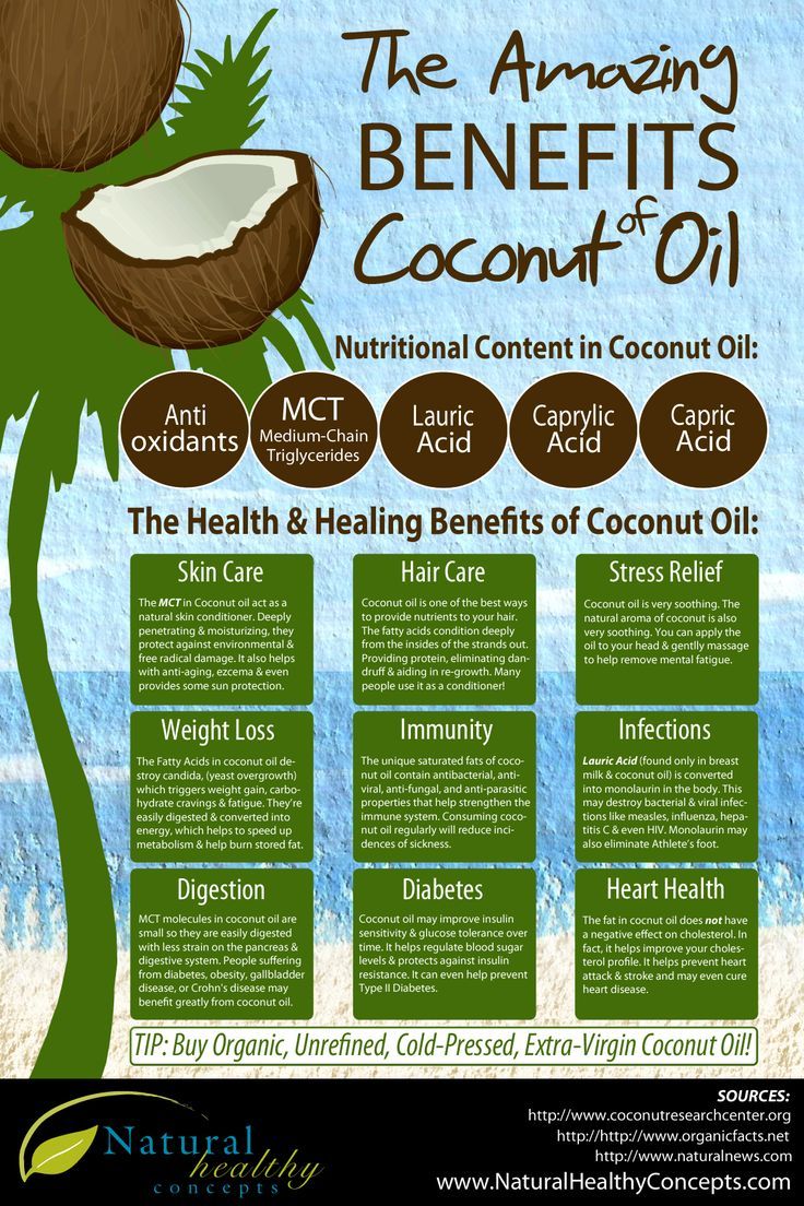 Coconut Oil (Organic, Virgin, Cold-Pressed, Pure & UnRefined)