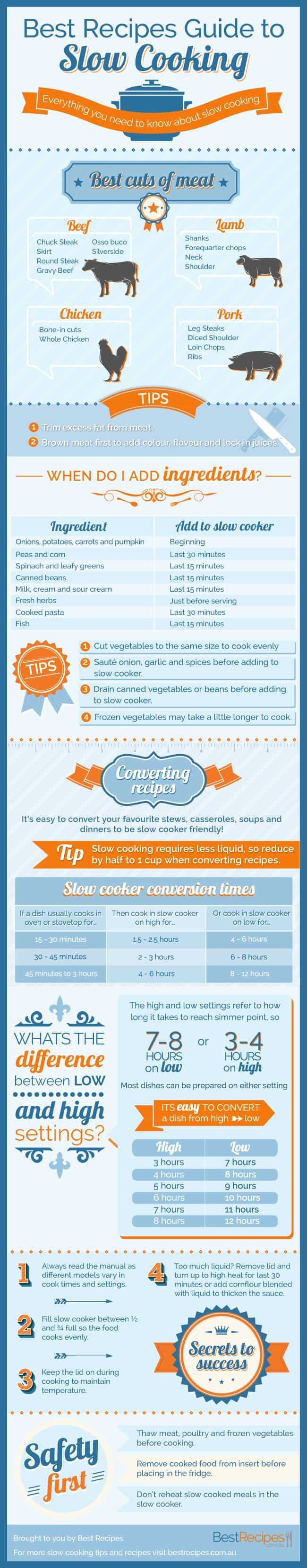 Cooking Smart: A Guide To Slow Cooking [Infographic