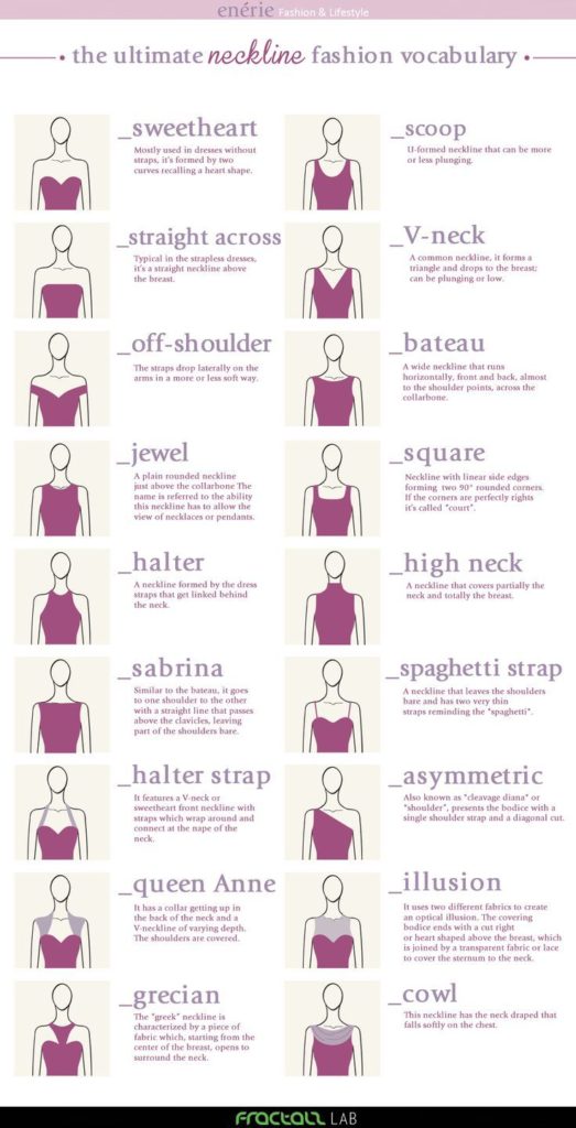 Data Chart : Cure Your Ignorance of Necklines [Infographic ...