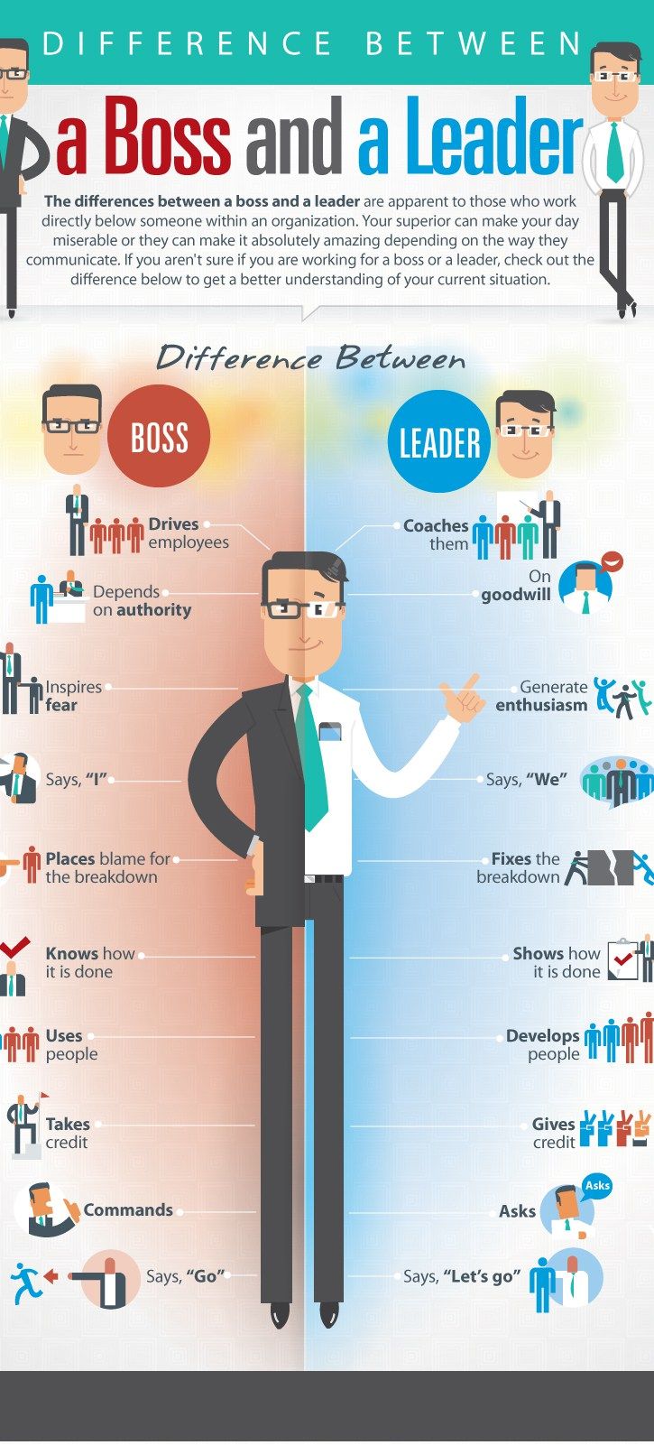 Difference Between A Boss And A Leader Chart