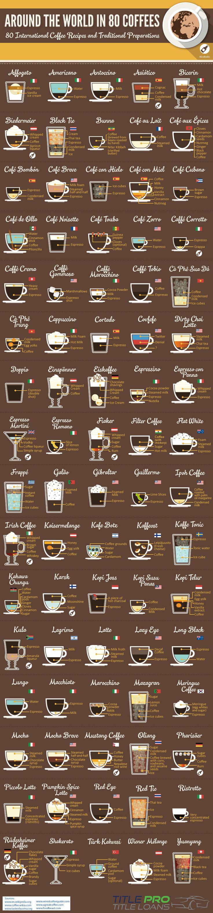 Egg Yolks & Fresh Cheese: How Different Countries Take Their Coffee [Infographic