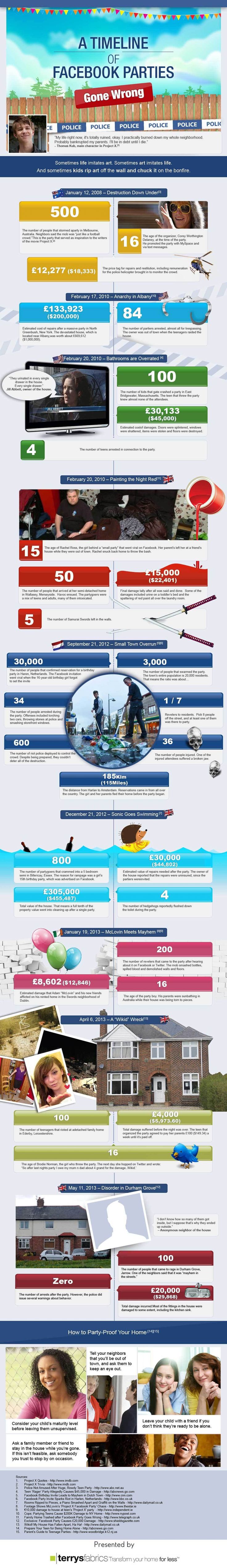 Extreme Party Disasters Fueled by Facebook [Infographic