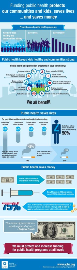 Data Chart : Funding public health protects our communities and kids ...