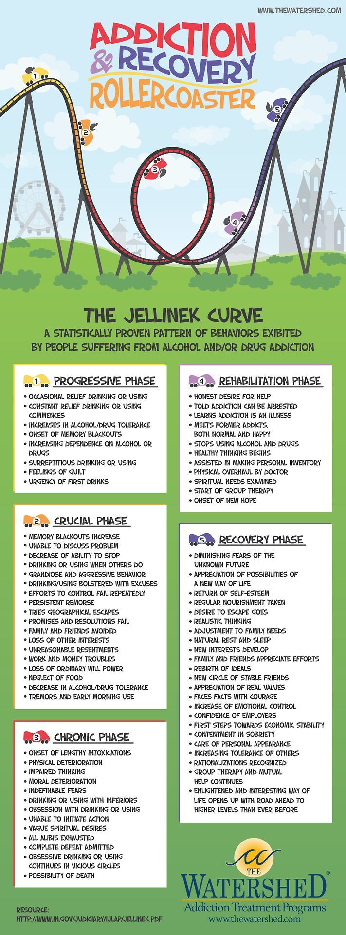 Help us continue to spread the word that recovery is a reality for addicts and alcoholics. A statistically proven patte...