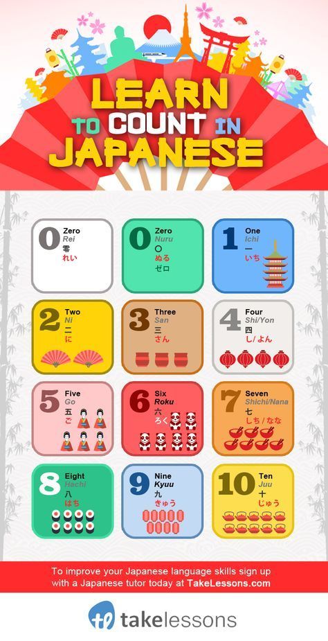 Data Chart Japanese Numbers Learn How To Count 1 10 Infographic Infographic Tv Number One Infographics Data Data Visualization Source