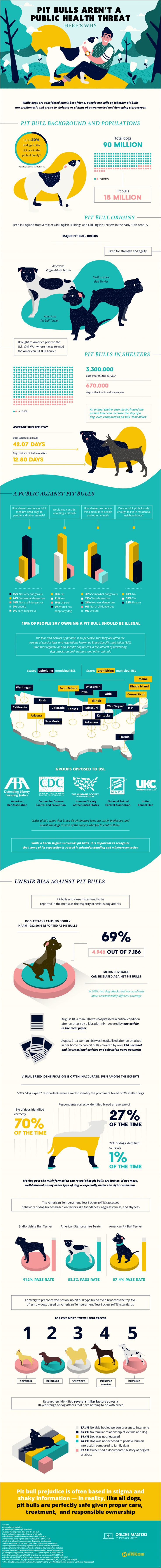 Pit Bull Prejudice: Are They A Public Health Threat? [Infographic