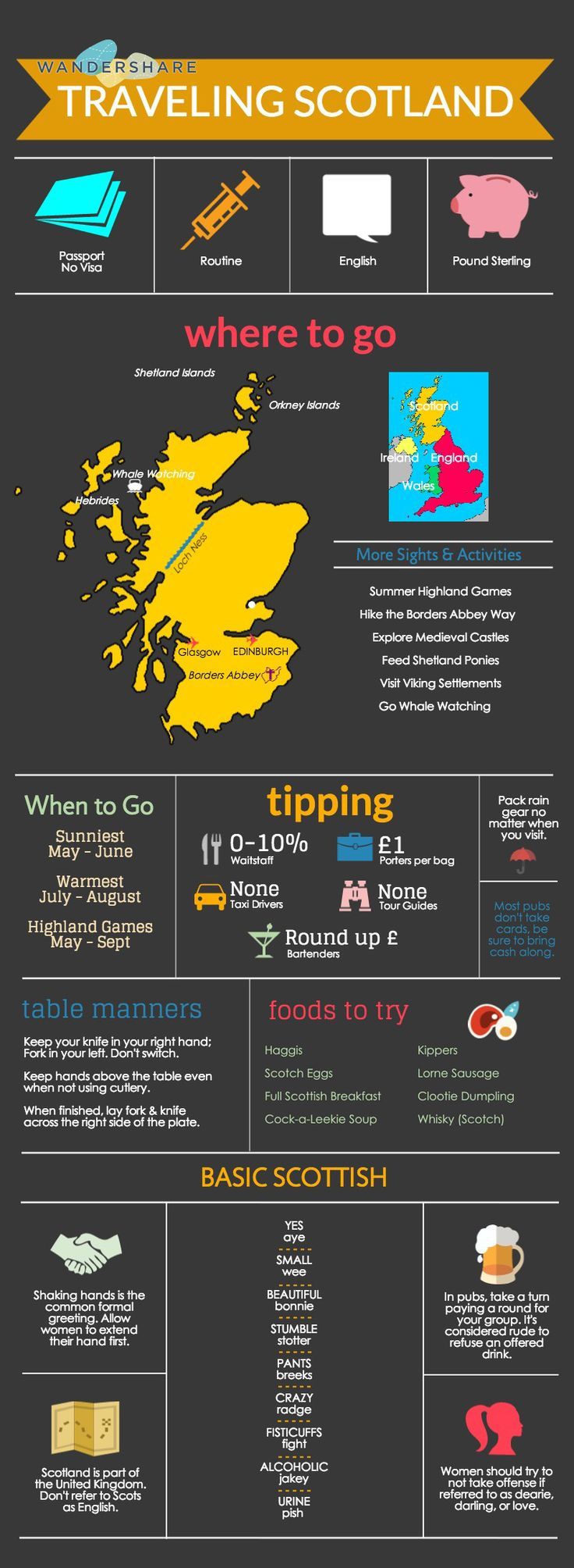 scotland travel advisory