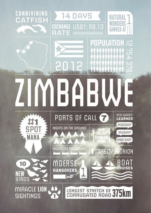 Southern Africa travel infographics