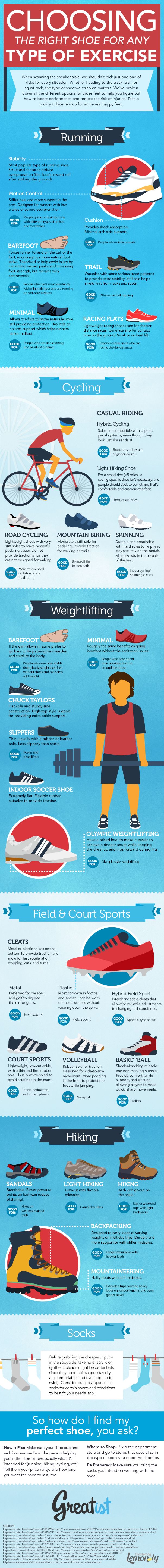The Best Shoes For Hiking, Weightlifting, Cycling, & More [Infographic