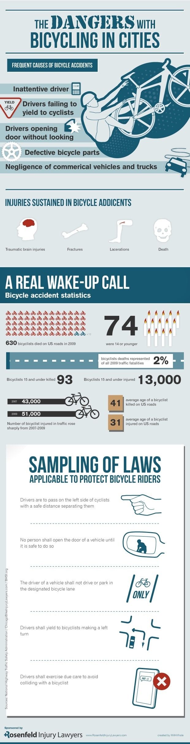 The Dangerous Side Of Biking [Infographic