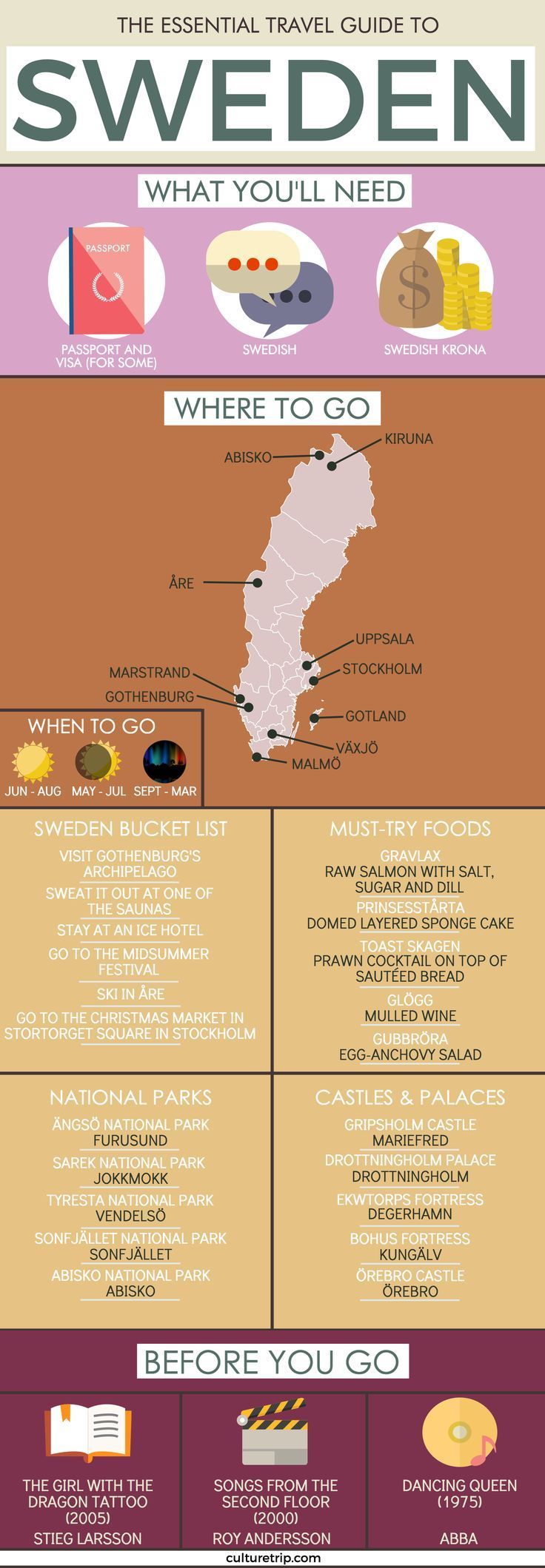 The Essential Travel Guide To Sweden (Infographic)