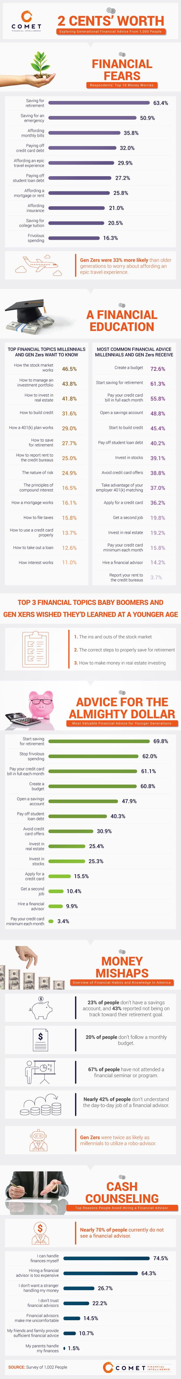 The Financial Advice Millennials Need To Hear [Infographic
