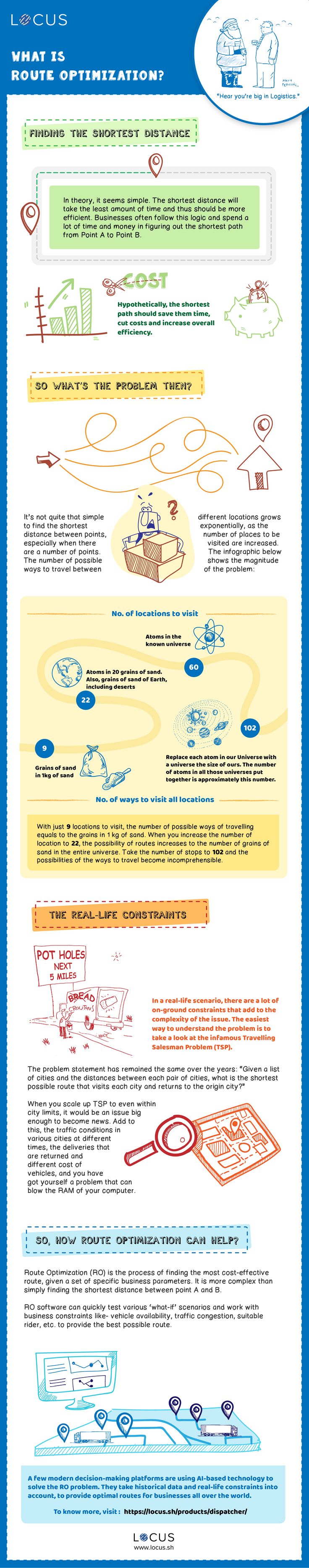The Real Brainteaser When It Comes To Delivering Packages [Infographic
