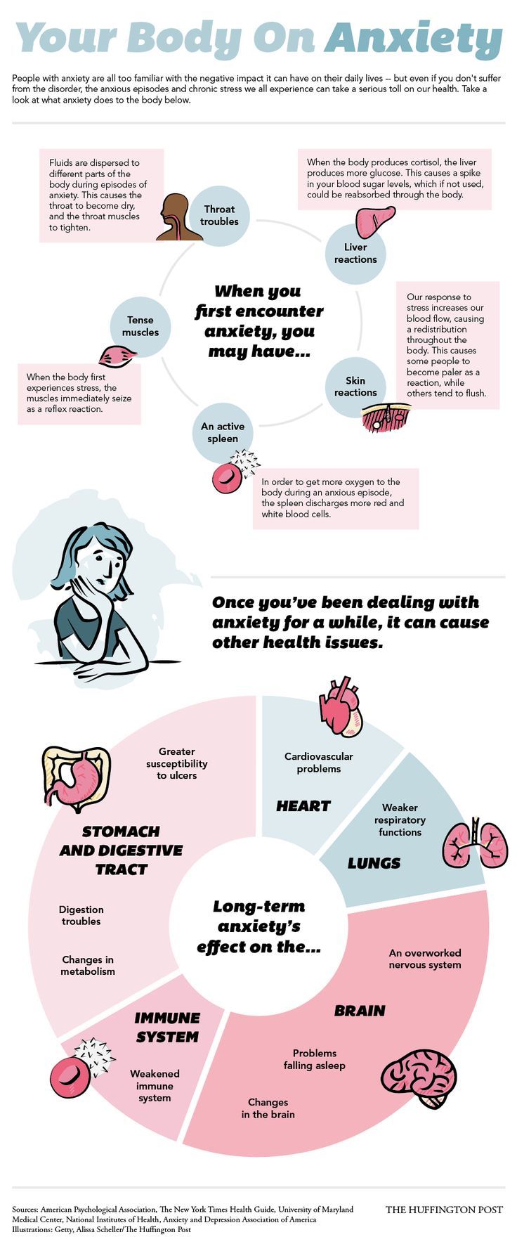 This is why we meditate - You Body on Anxiety - Long-term stress and anxiety can also alter the body's metabolism, which could lead to weight gain and possibly obesity. One study found that the constant release of cortisol in the bloodstream can reduce insulin sensitivity, and other recent research also discovered an association between adults who suffer from anxiety and physician-diagnosed ulcers.