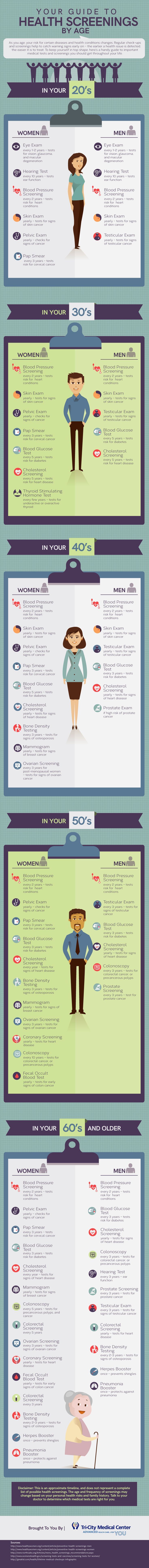 What Kind Of Health Tests Should You Be Taking?