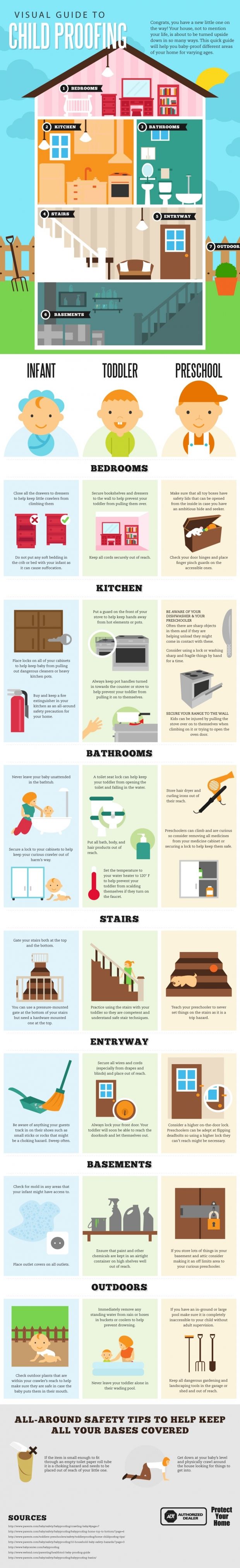 Your Handy Guide To Child Proofing [Infographic