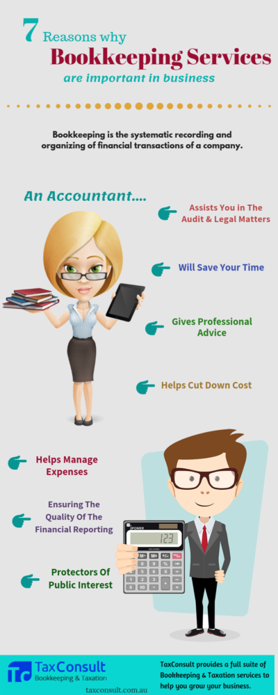 Infographic : 7 Reasons Why Bookkeeping Services Are Important In ...