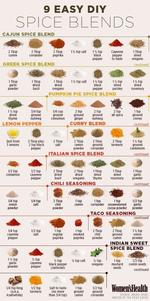 infographic-9-easy-diy-spice-blends-infographic-tv-number-one