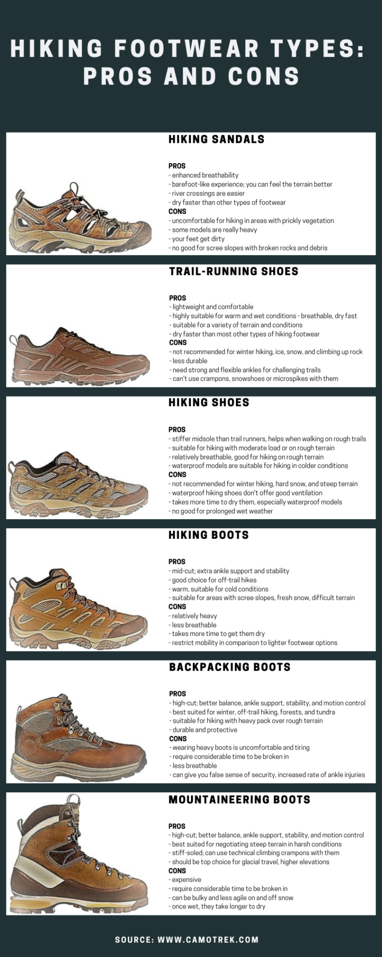 Infographic : Hiking Footwear Types: Pros & Cons - Infographic.tv ...