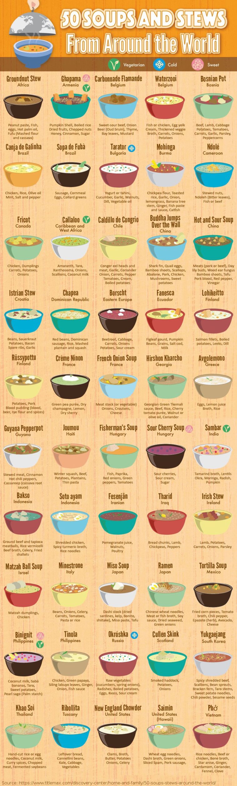 Infographic Soups from Around the World Infographic.tv Number one