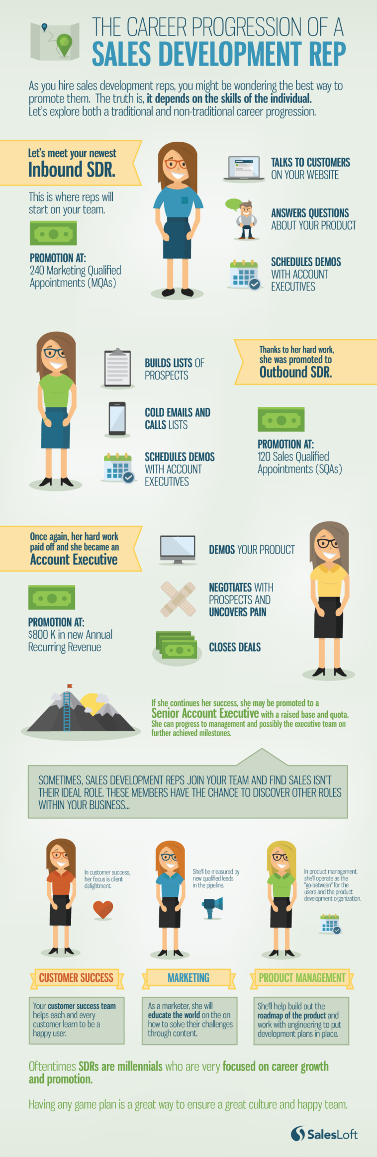 infographic-the-career-progression-of-a-sales-development-rep