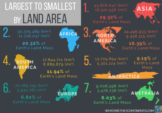 map-earth-s-continents-ranked-from-largest-to-smallest-infographic