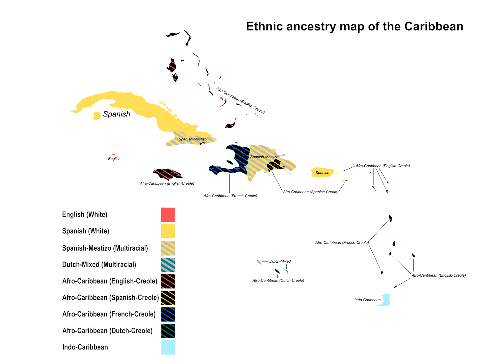 Which Ethnic Group Came From Europe To The Caribbean