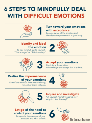 Visual : 6 Steps To Mindfully Deal With Difficult Emotions ...