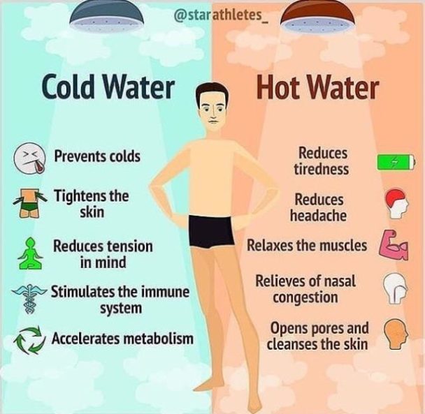 Visual Cold Vs Hot Showers Infographic tv Number One 