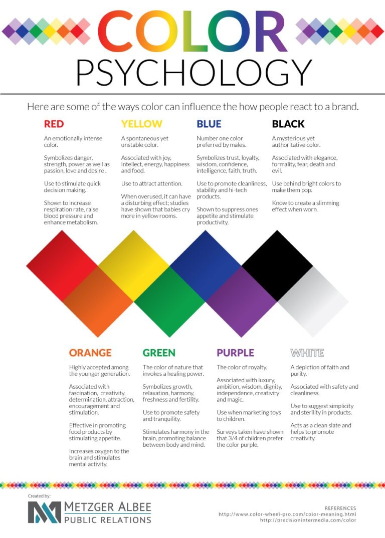 Visual : Color choices to make your designs more effective ...