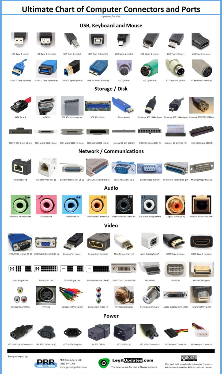 Visual : Computer connectors and ports. - Infographic.tv - Number one ...