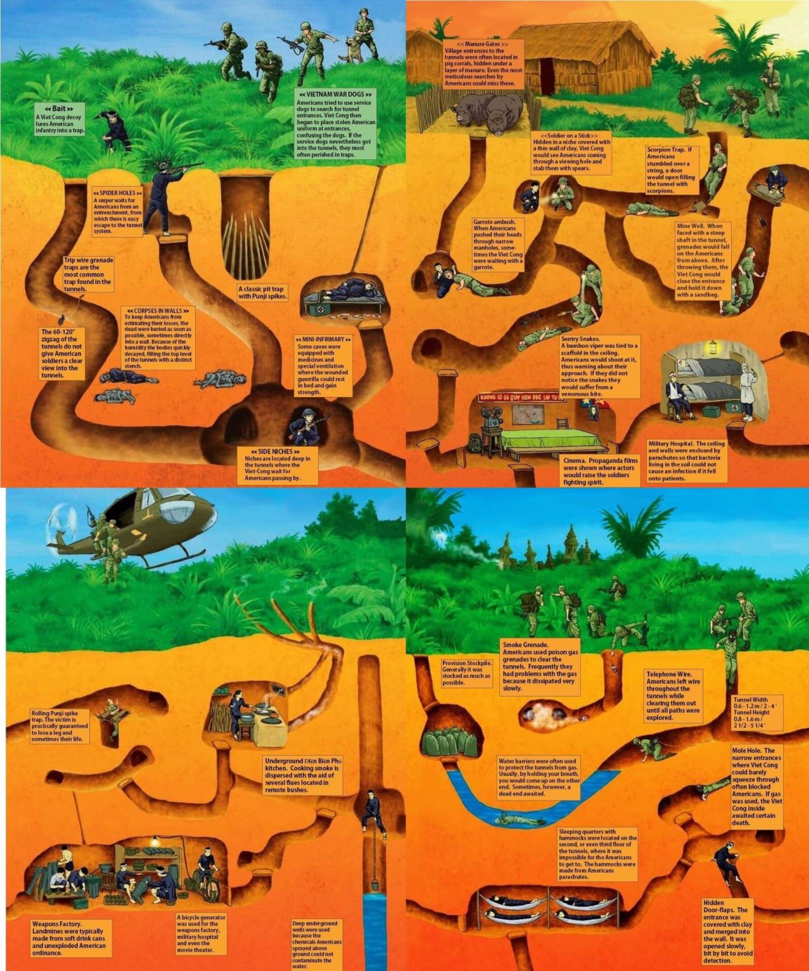 Visual Diagram of underground tunnels used by the Vietcong in the