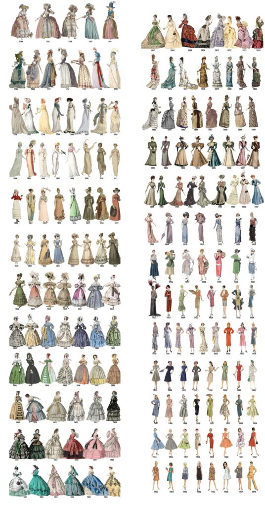Visual : Evolution of women's fashion over the course of two centuries ...