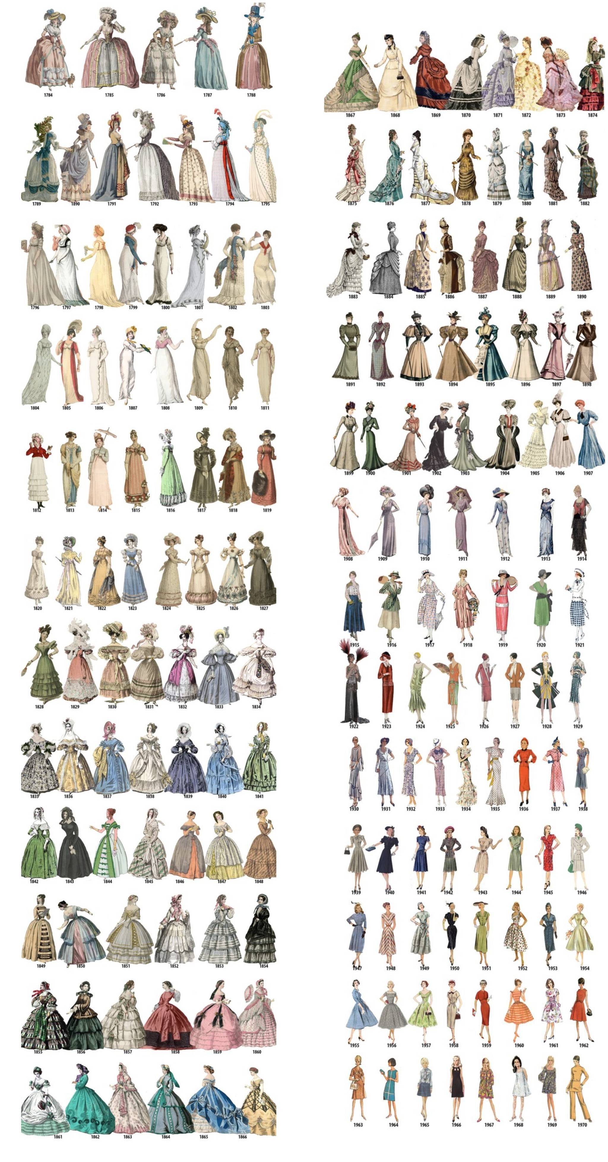 Visual : Evolution of women's fashion over the course of two