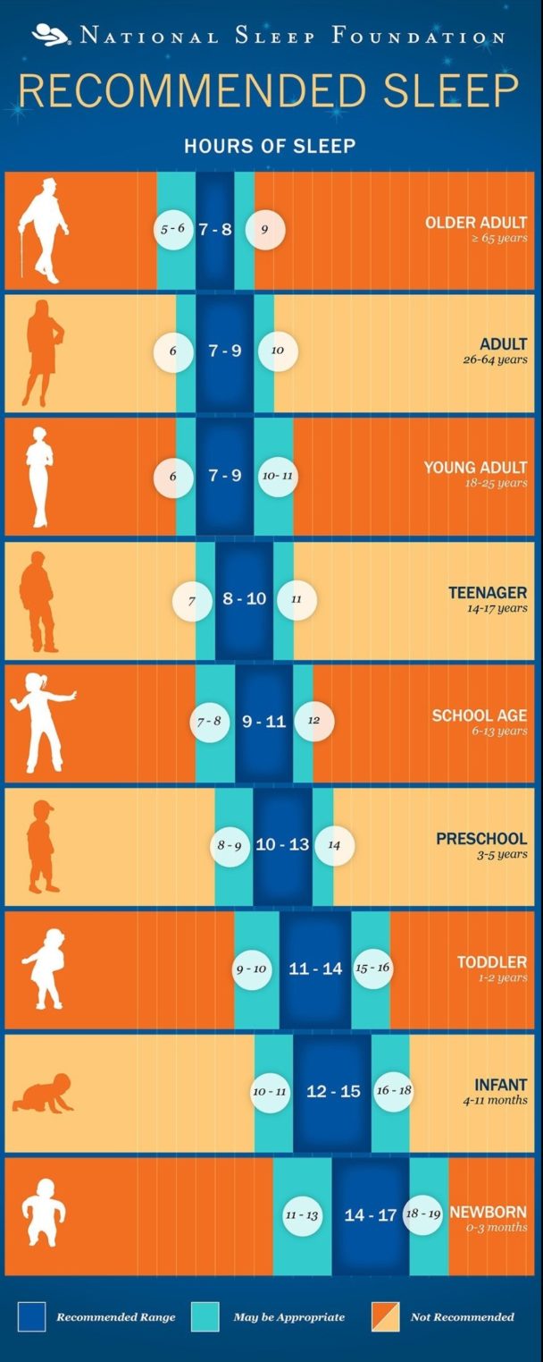 visual-for-those-who-want-to-know-how-much-sleep-you-should-get-at