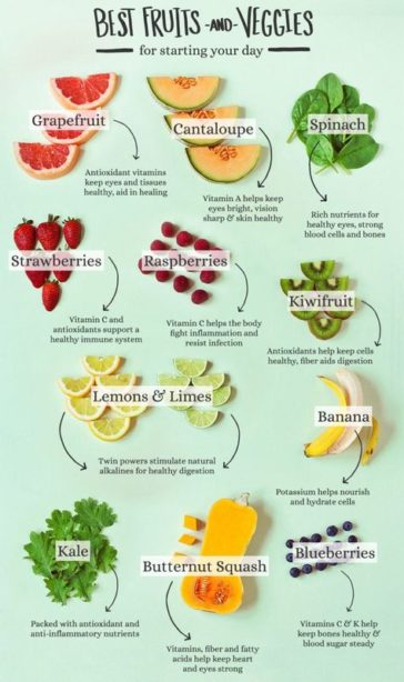 Visual : Fruits and Veggies to start your day - Infographic.tv - Number ...