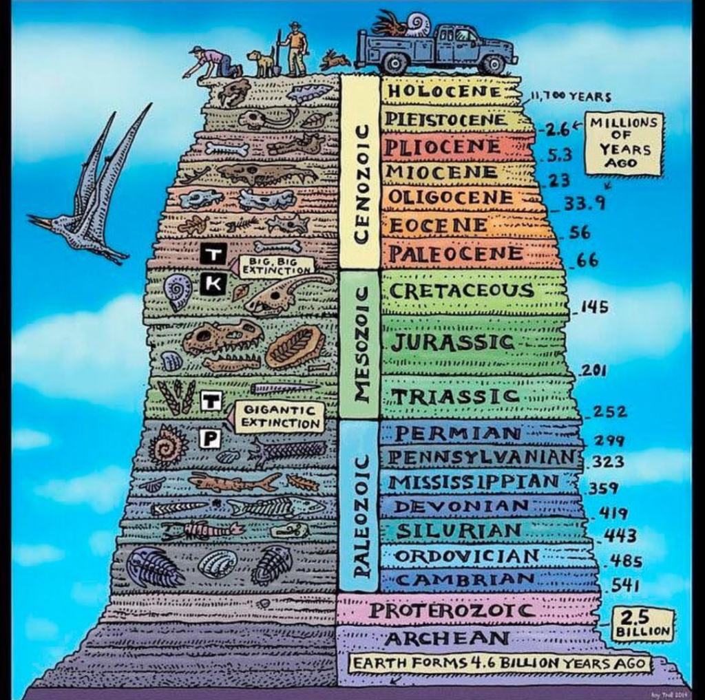 Visual Geology Infographic.tv Number one infographics & data Data