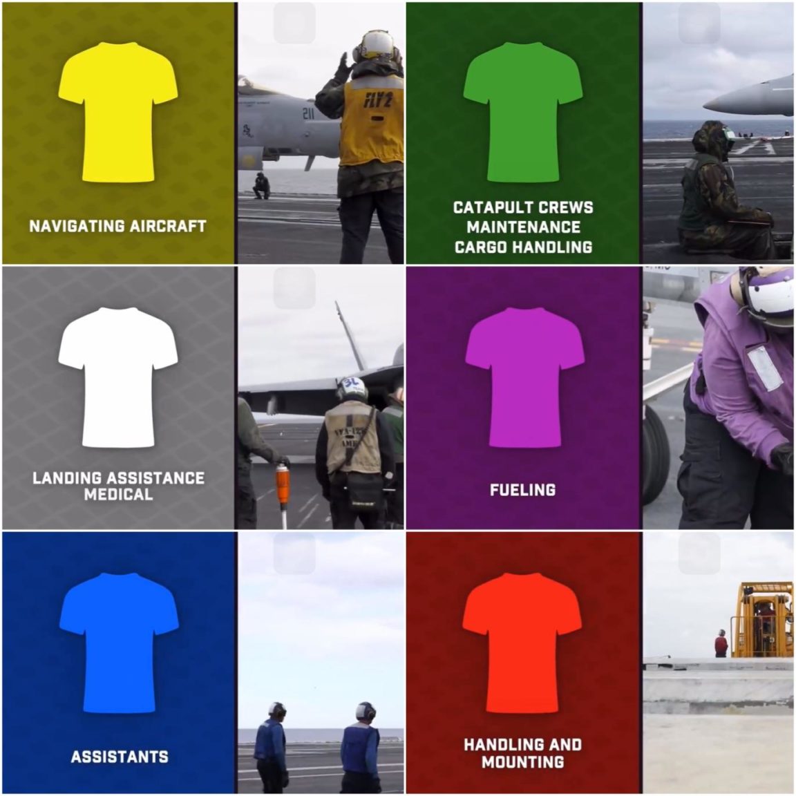 Visual How American aircraft carriers organize their personnel on the