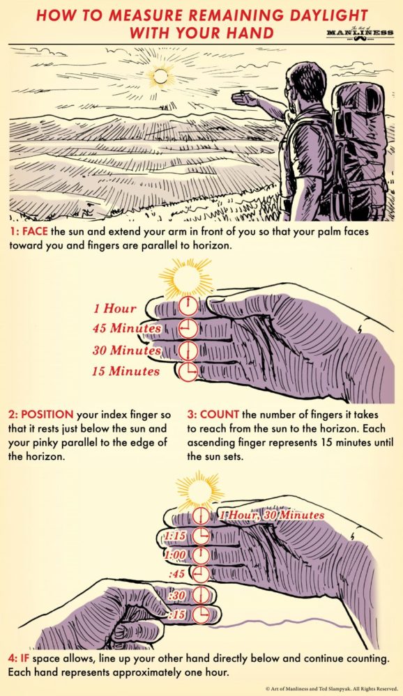 measure time until sunset fingers