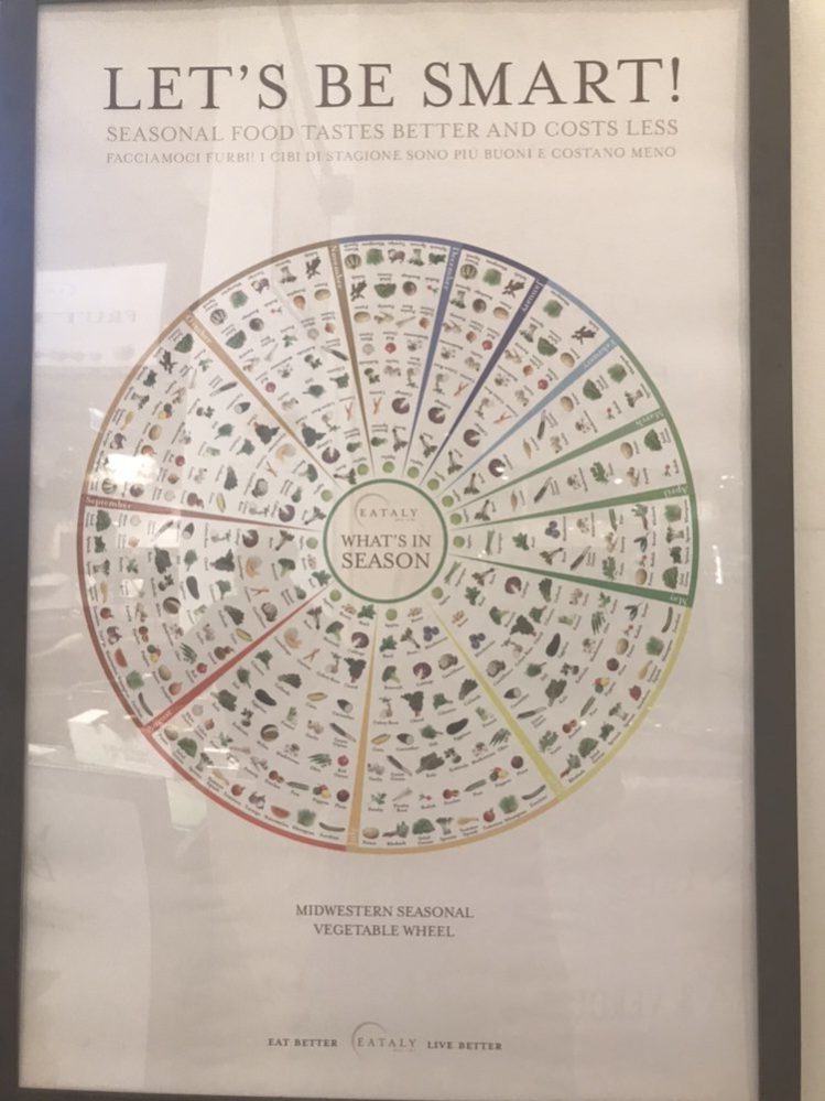 Visual : Midwestern American Seasonal Vegetable Wheel - Infographic.tv ...