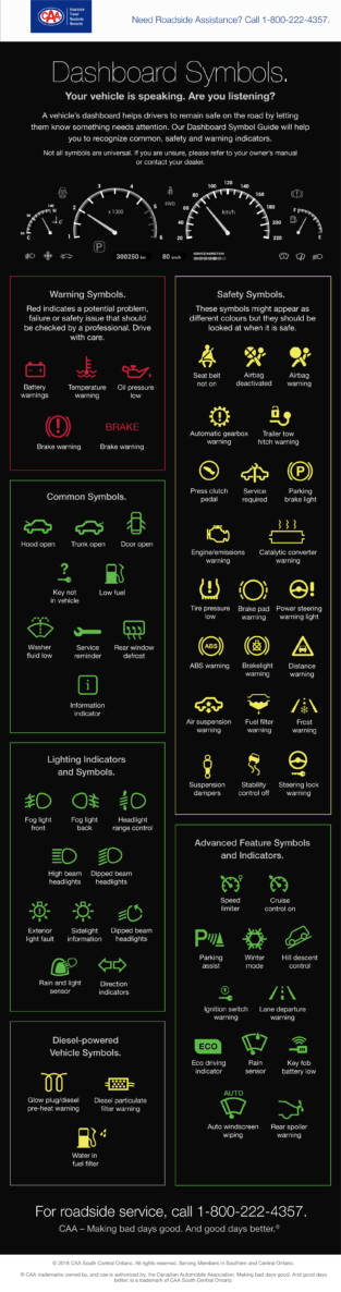 Visual : Most Common Dashboard Warning/info Lights - Infographic.tv ...