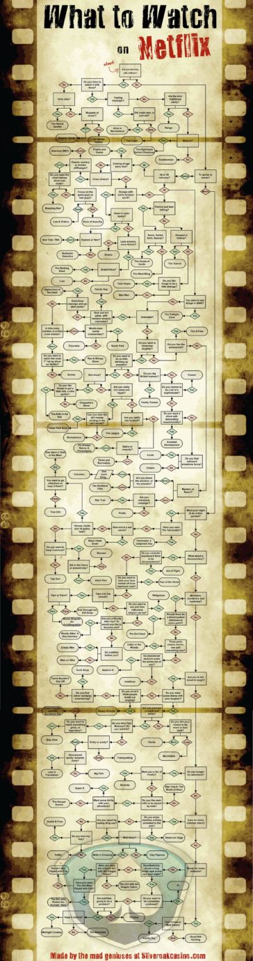 Visual : Netflix guide. – Infographic.tv – Number one infographics ...