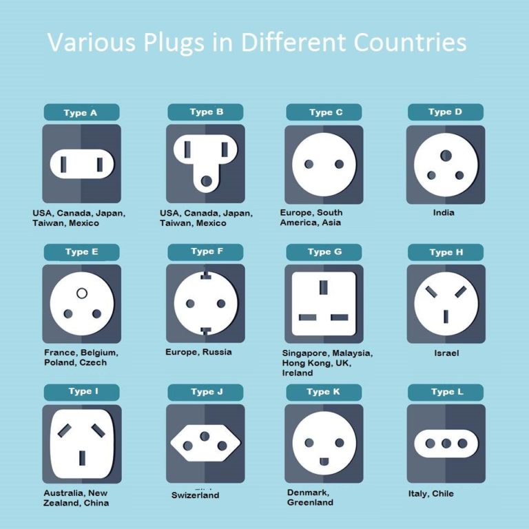 Visual Plugs around the world Infographic.tv Number one