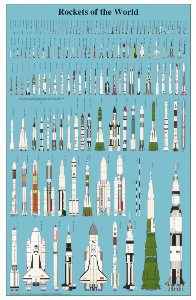 Visual Rocket size chart circa 1995 [HD Edition] Infographic.tv