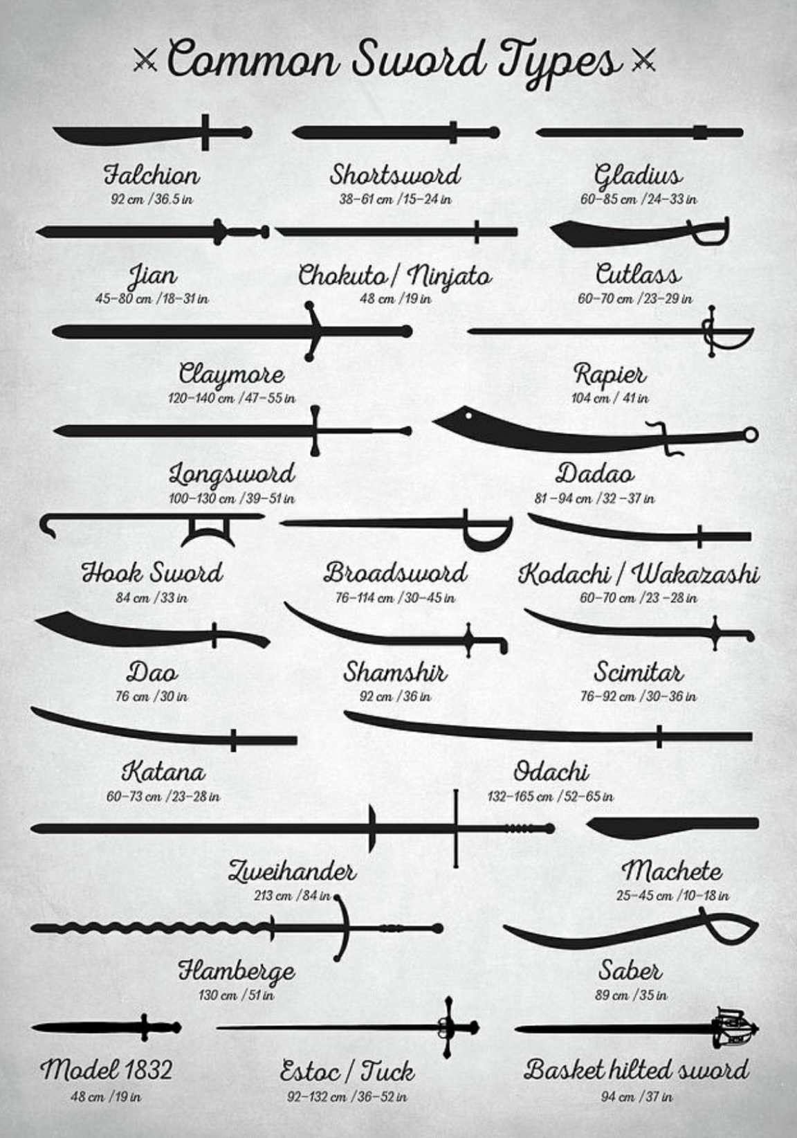 Visual Telling apart some common sword types Infographic.tv