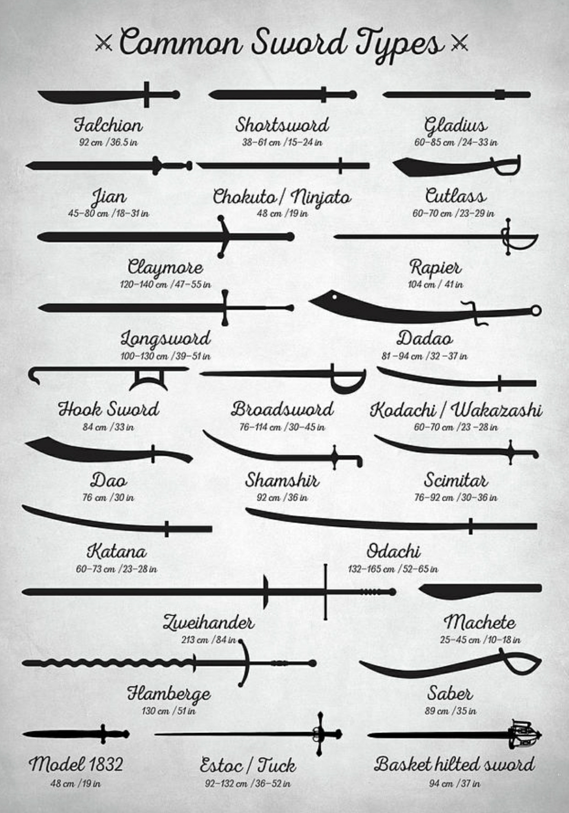 Sword Types Chart Types Of Swords EHNCA