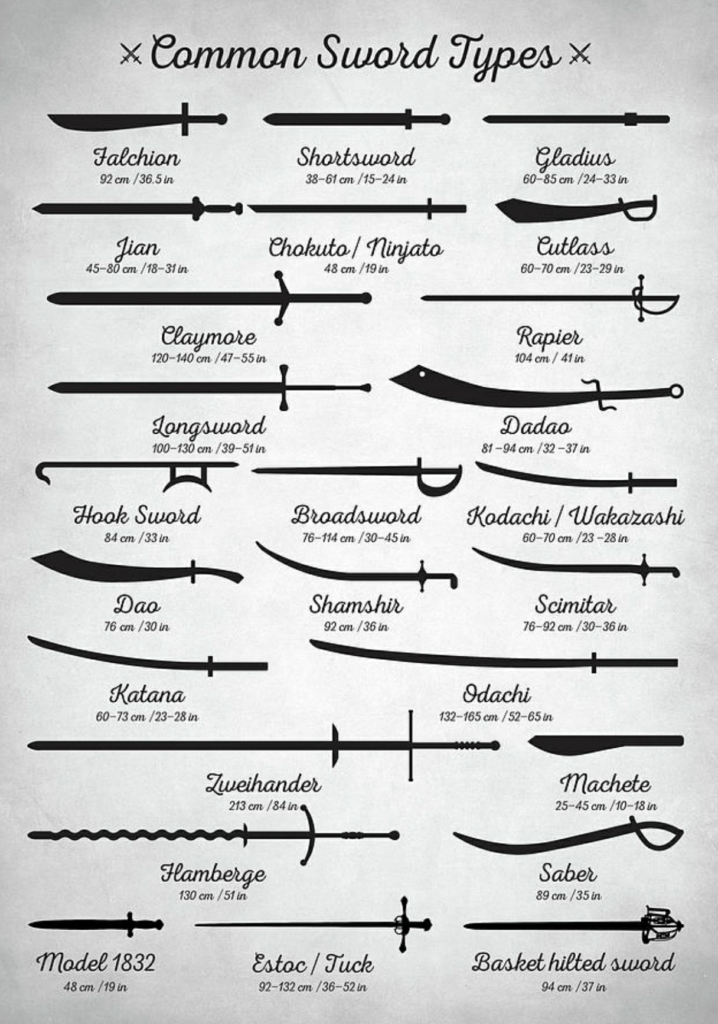 visual-telling-apart-some-common-sword-types-infographic-tv