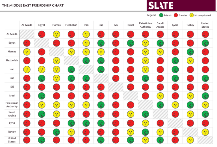 Etc Chart