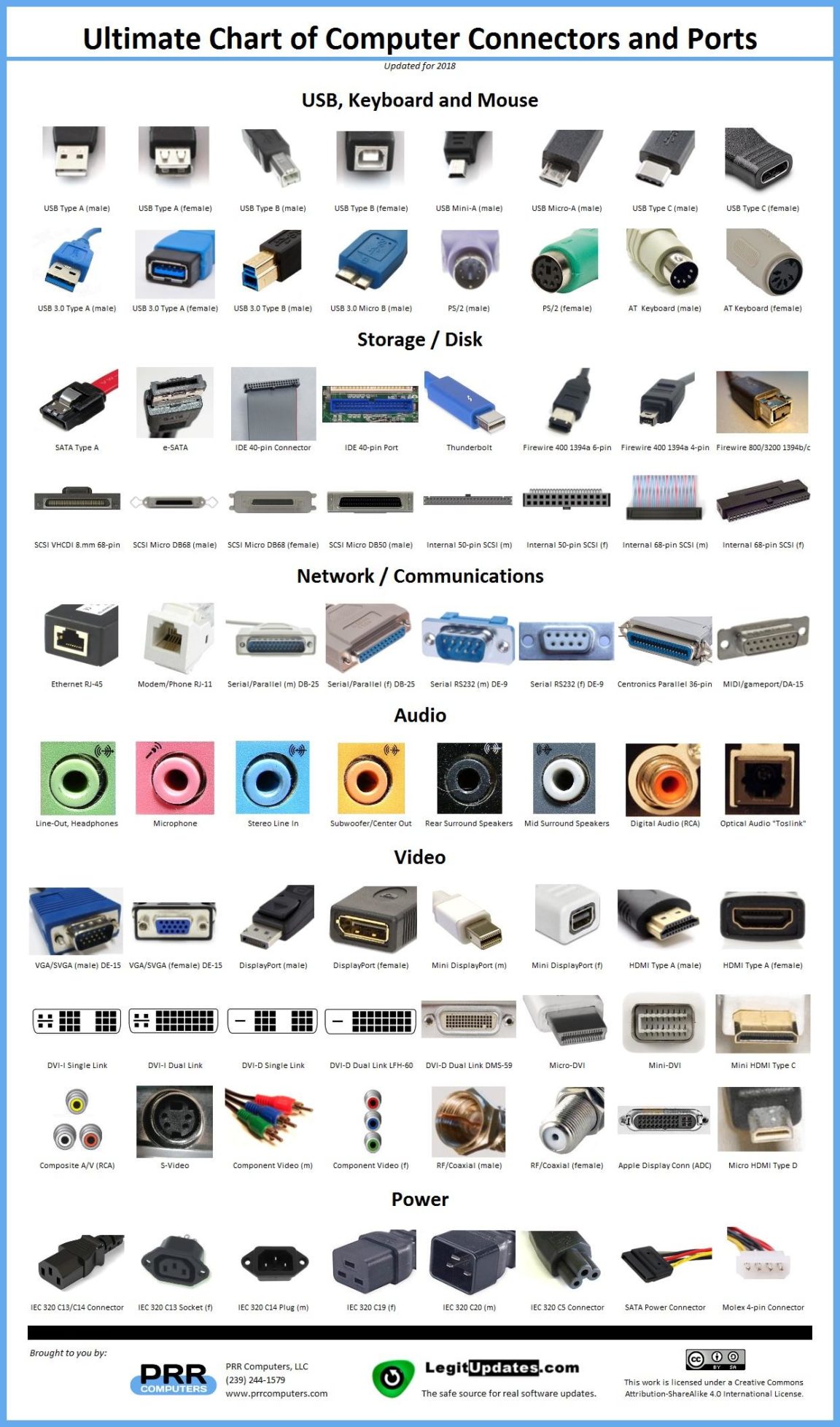 Visual Ultimate Chart Of Computer Connectors And Ports Infographic 