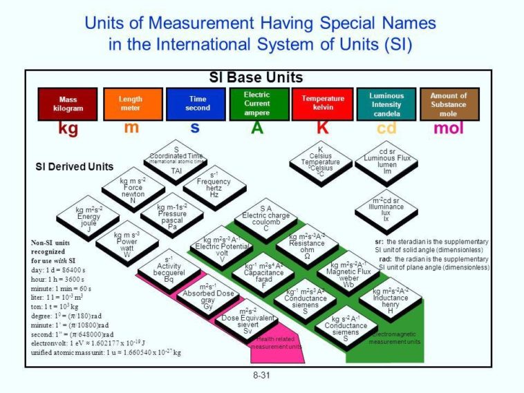 Unit Numbering System In Healthcare